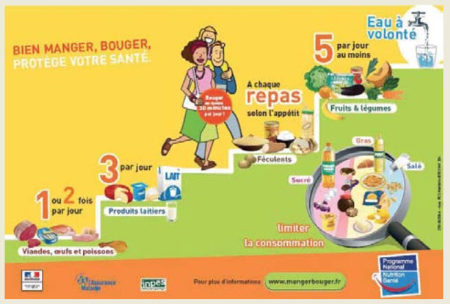 france nutrition guidelines