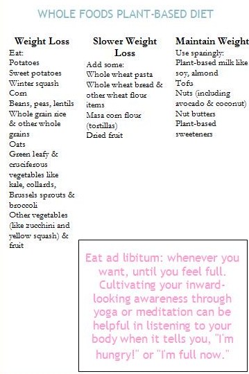 List of Food