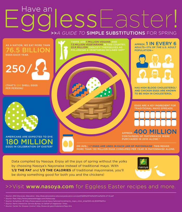 Have an Eggless Easter