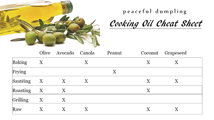 Basic Guide to Cooking Oils | Peaceful Dumpling