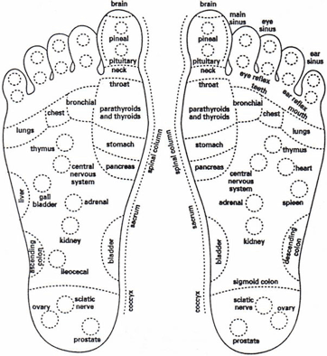 I Tried It: Chinese Foot Reflexology
