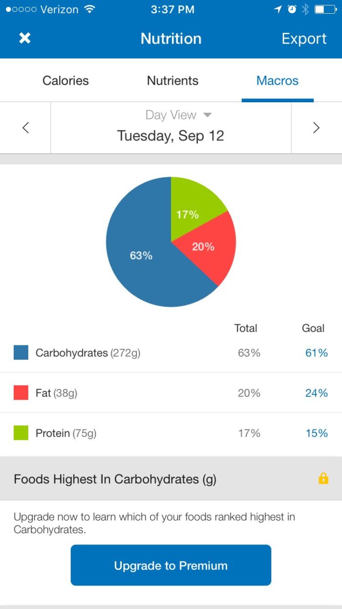 Macro Counting May Be The Magic Bullet You've Been Missing To Get To Your Body Goals