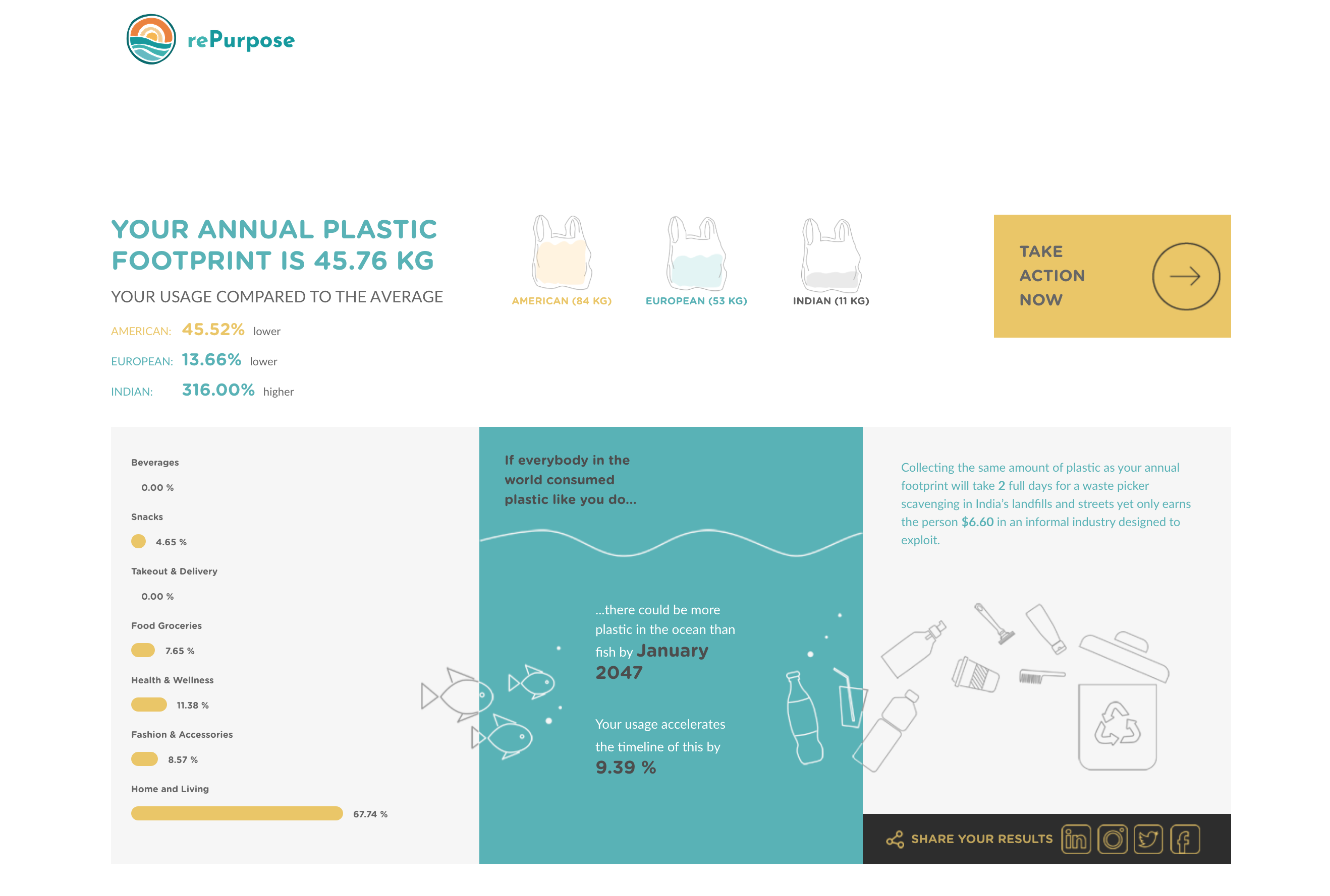 RePurpose Plastic Footpring