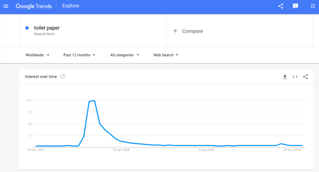 Google Trends Toiler Paper Data