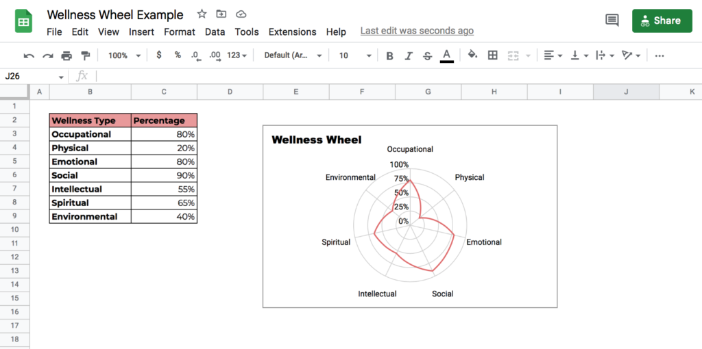wellness wheel via spreadsheets